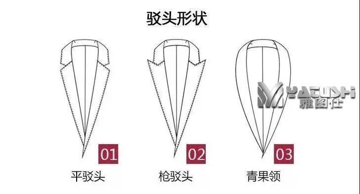 如何选择适合你定做西装的定制西装驳领？